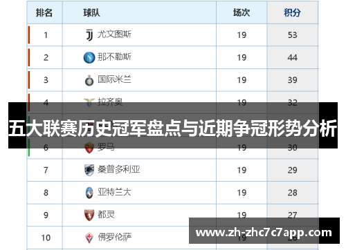 五大联赛历史冠军盘点与近期争冠形势分析