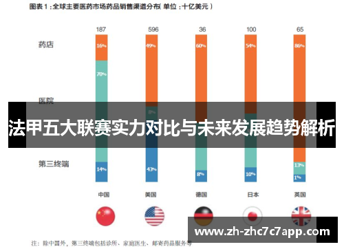 法甲五大联赛实力对比与未来发展趋势解析
